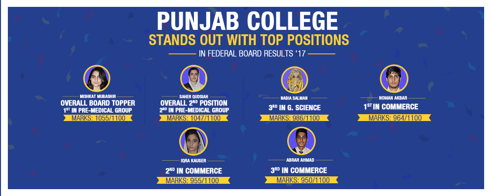 Punjab group of Colleges